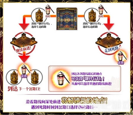 《FGO》「德川回天迷宫大奥」活动限时开启！