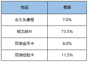 王者荣耀夏日乐园头像框获得方法