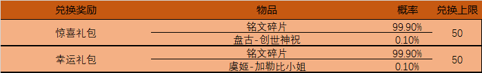 王者荣耀谷雨时节体验卡限时活动