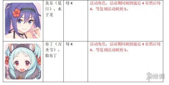 公主连结国服上半年角色升星推荐