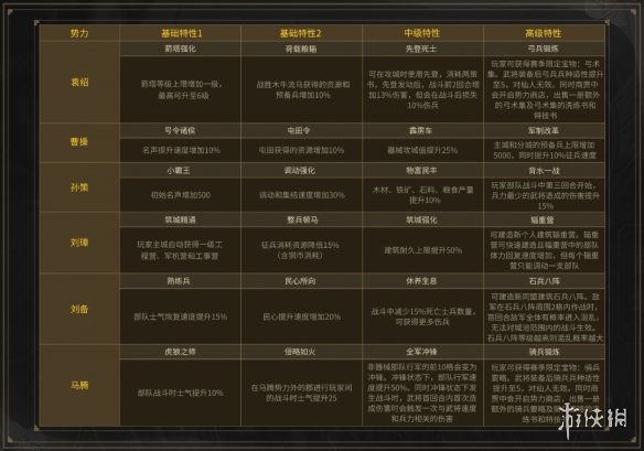 三国志战略版S4赛季规则一览