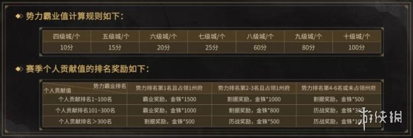 三国志战略版S4赛季规则一览