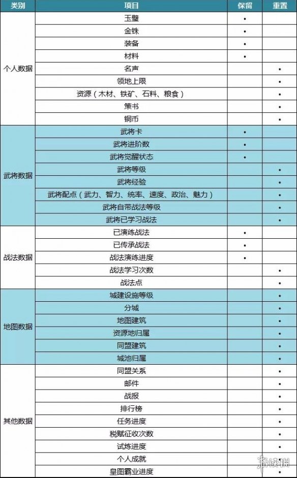 三国志战略版S4赛季规则一览