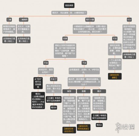 探灵无聊篇攻略