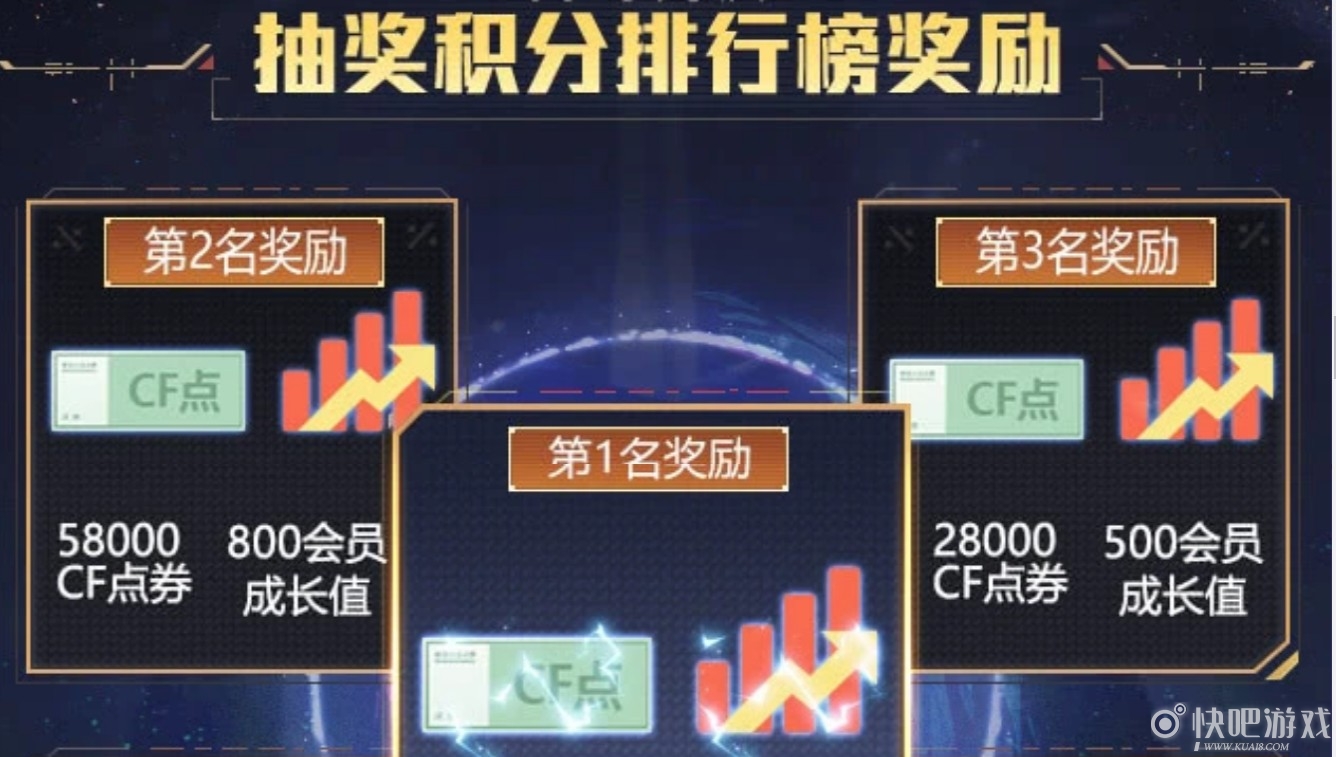 CF8月铭牌活动 开通即得