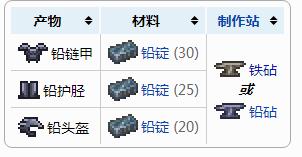 泰拉瑞亚铅头盔怎么制作