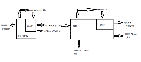 七鱼网