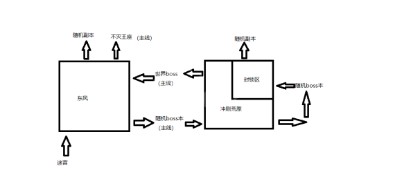 七鱼网