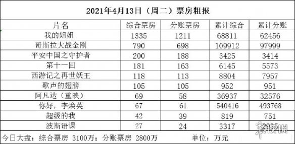 七鱼网2