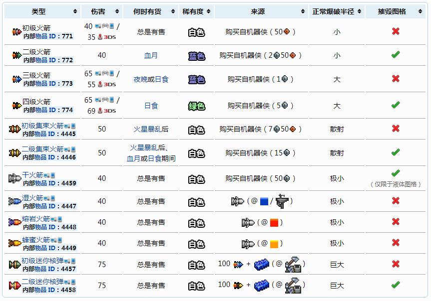 泰拉瑞亚四级火箭怎么得