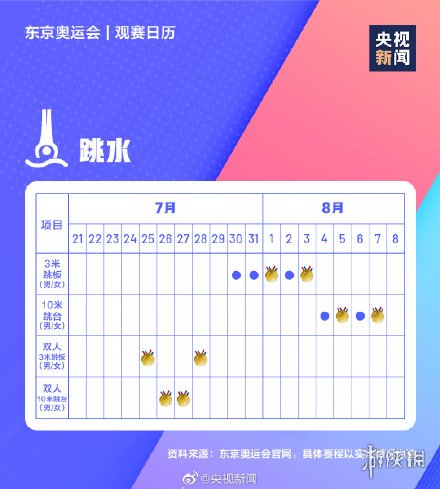 七鱼网5