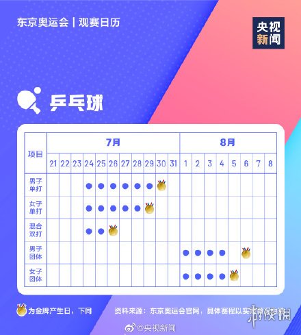 七鱼网2