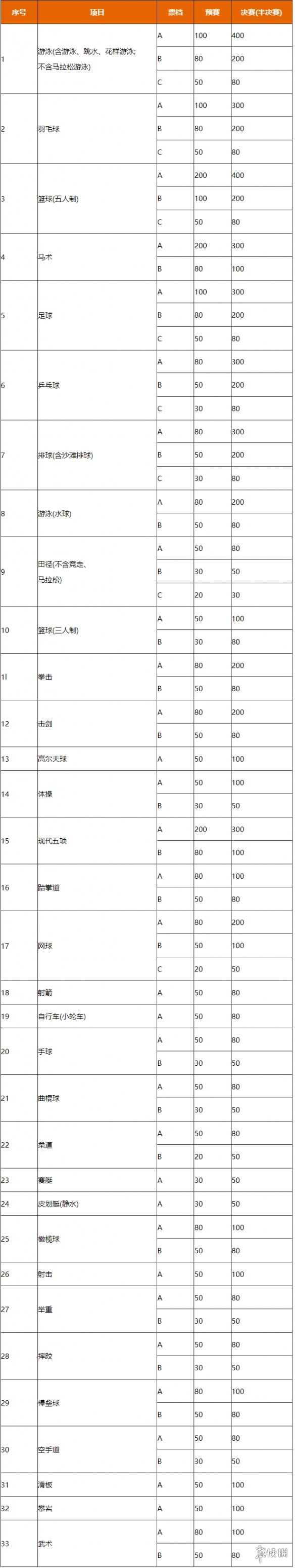 七鱼娱乐网3