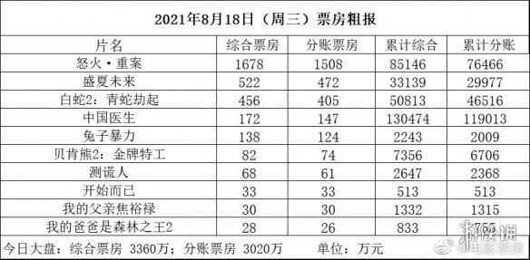 七鱼娱乐网2