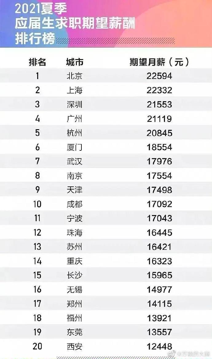 2021福利汇总第120期：我们不要伤心了