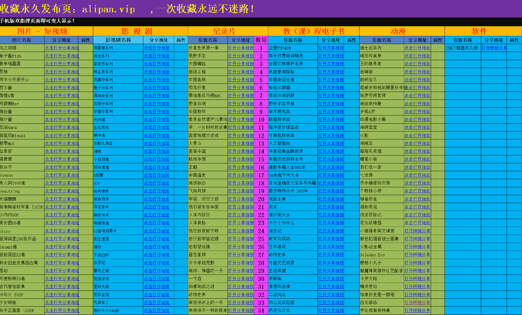 阿里云盘搜索引擎：阿里云盘资源永久汇总页+阿里云盘资源导航