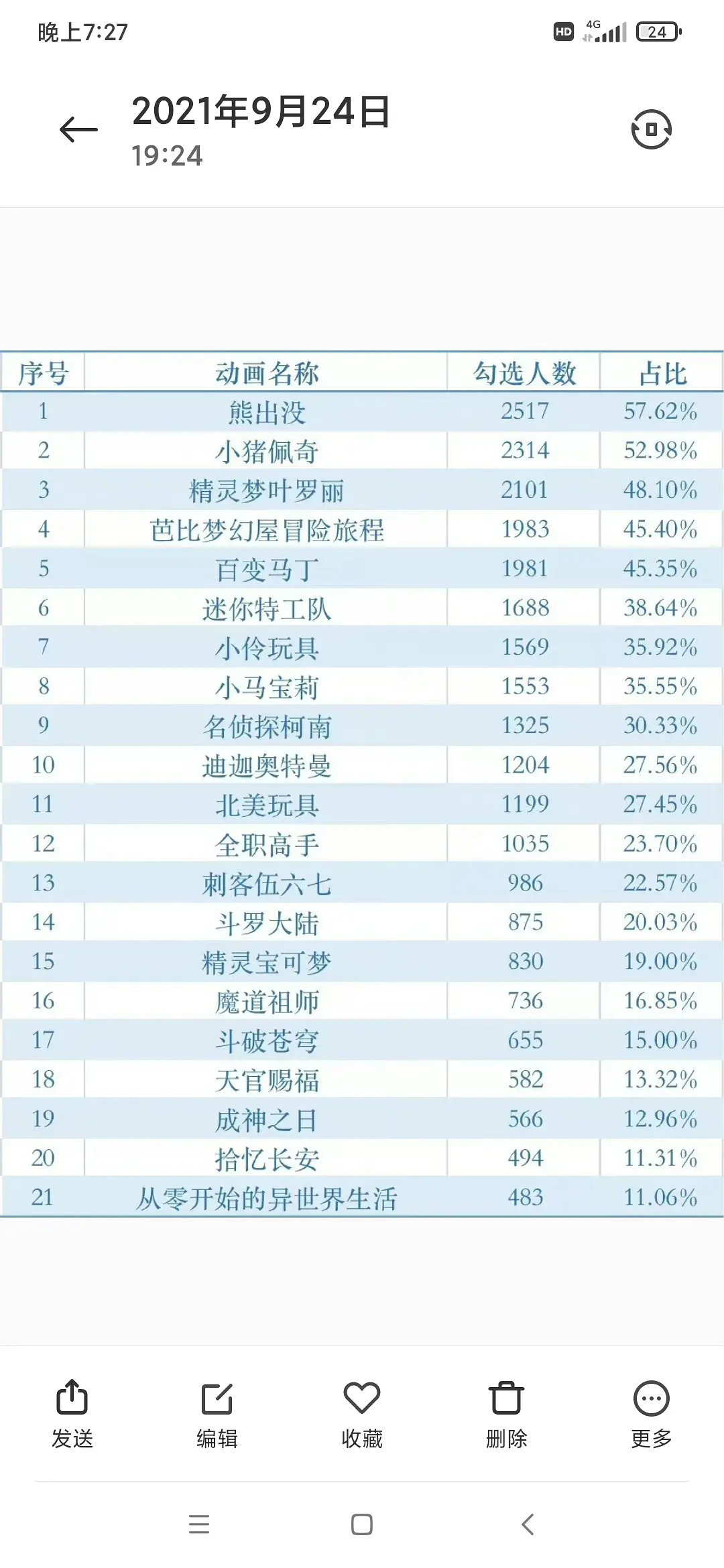 《迪迦奥特曼》被全网下架，你要永远相信的光消失了？