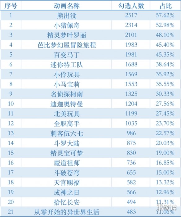 七鱼娱乐网2