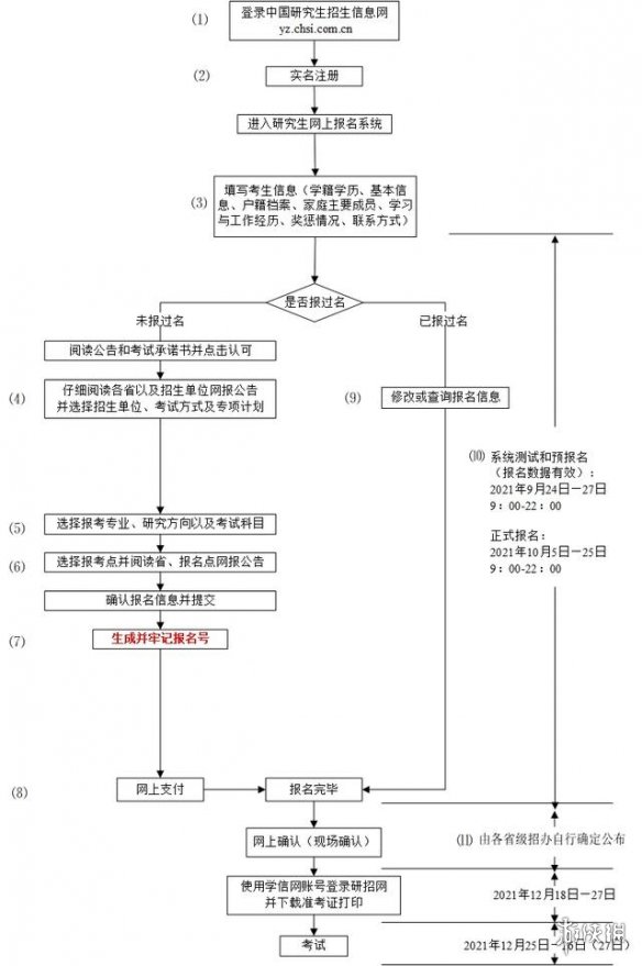 七鱼网2