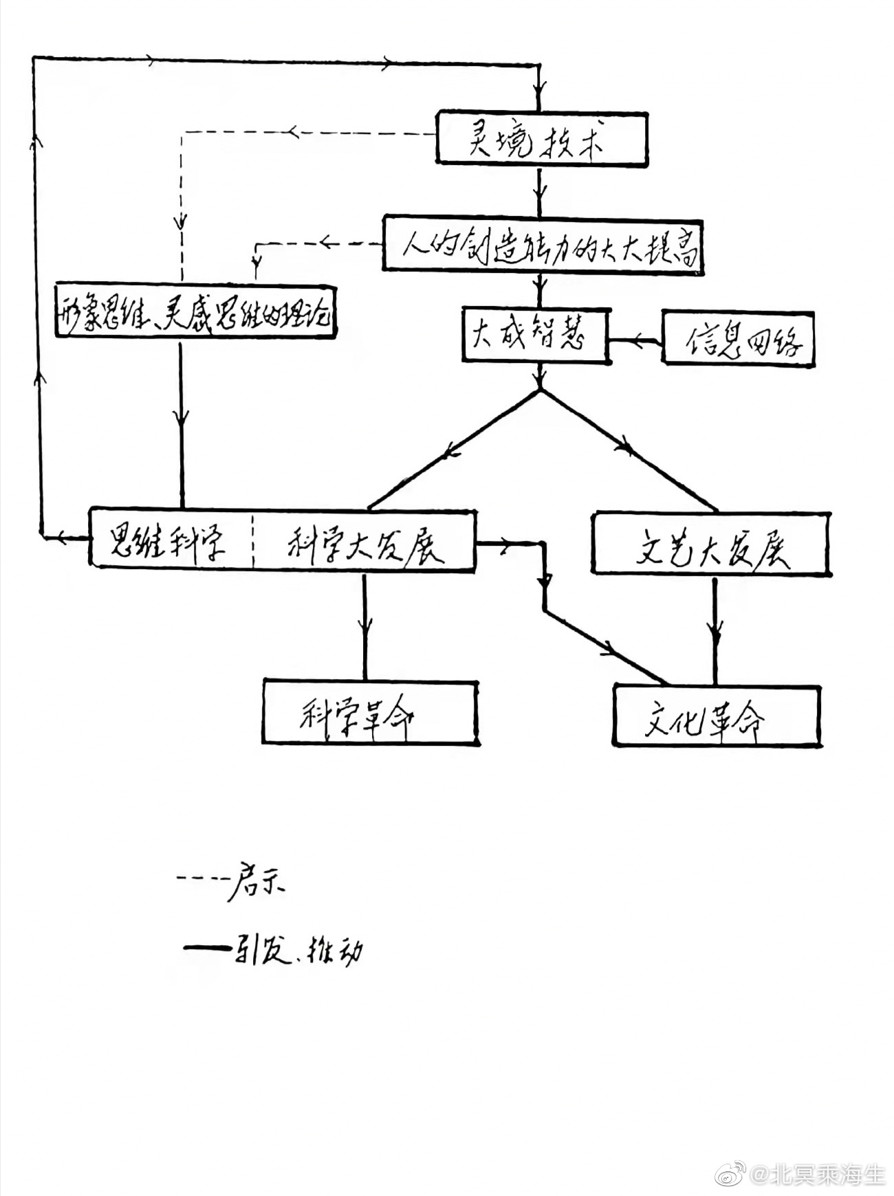 2021福利汇总第159期：灵魂深处