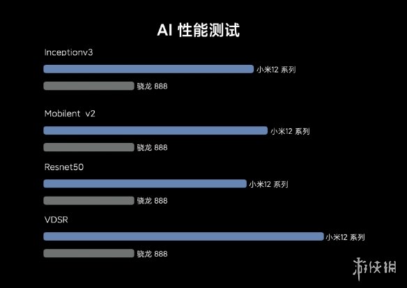 七鱼网4