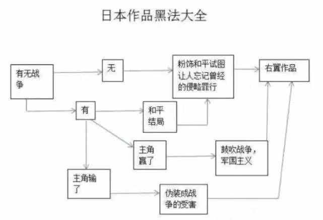 2022福利汇总第12期：山海皆可平