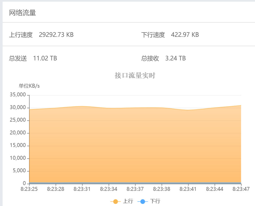 UFM100.3的U选1000首音乐打包，更新2021年新增137首