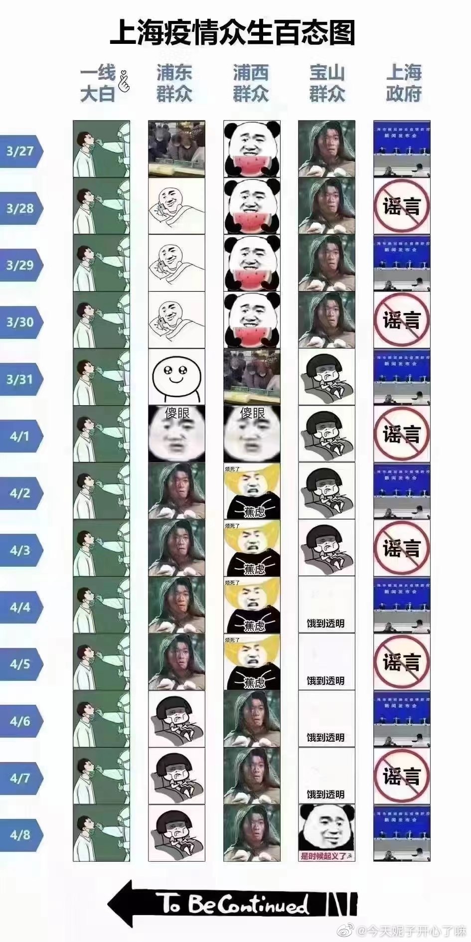 2022福利汇总第50期 ：问南方