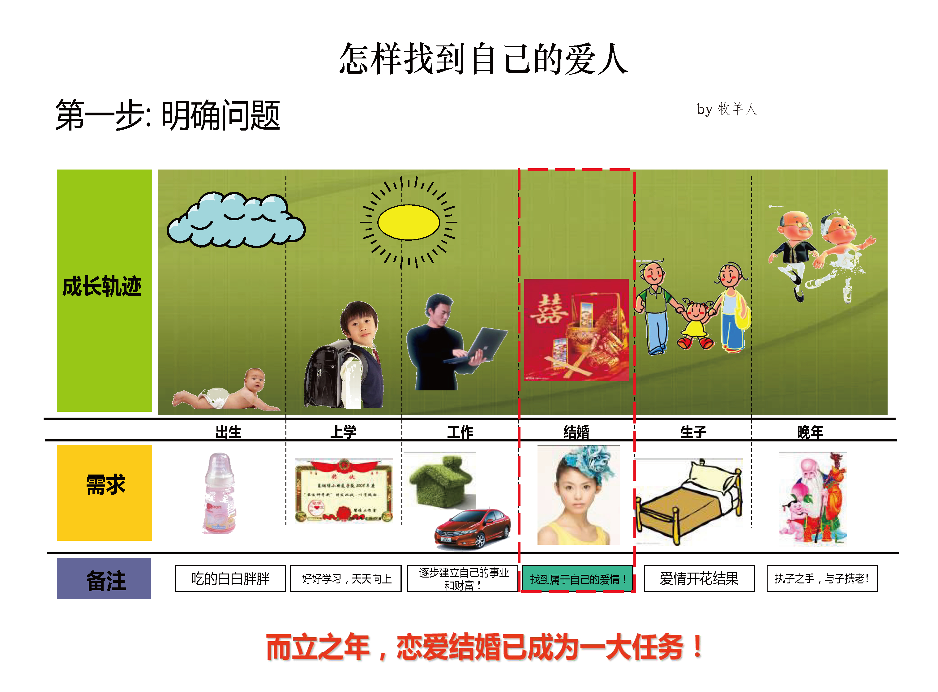 趣站分享2022年4月下：DOTOWN像素画/游戏UI数据库/表白代码