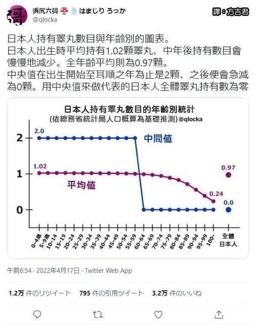 2022福利汇总第60期 ：远去的信号