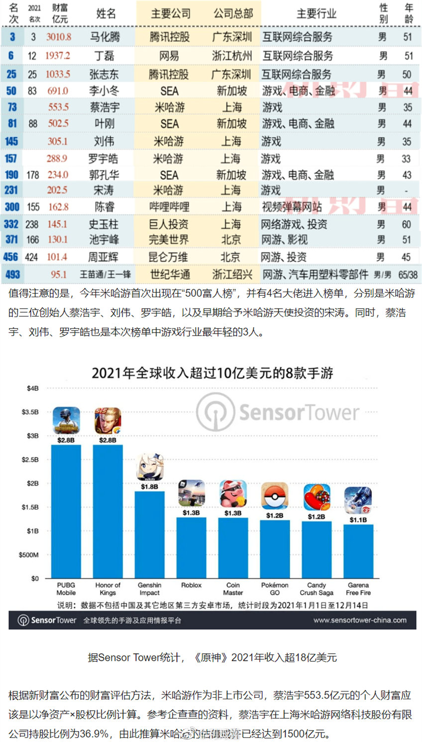 2022福利汇总第70期 ：520