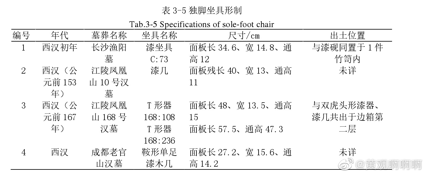 2022福利汇总第71期 ：風