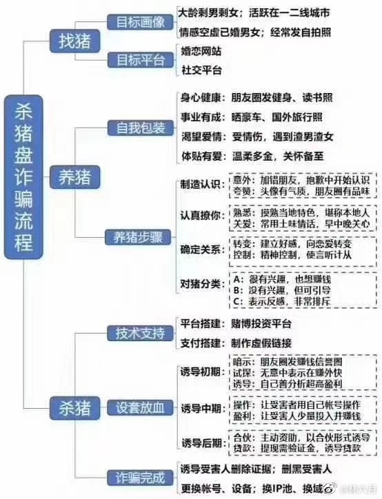 2022福利汇总第78期 ：梦想号