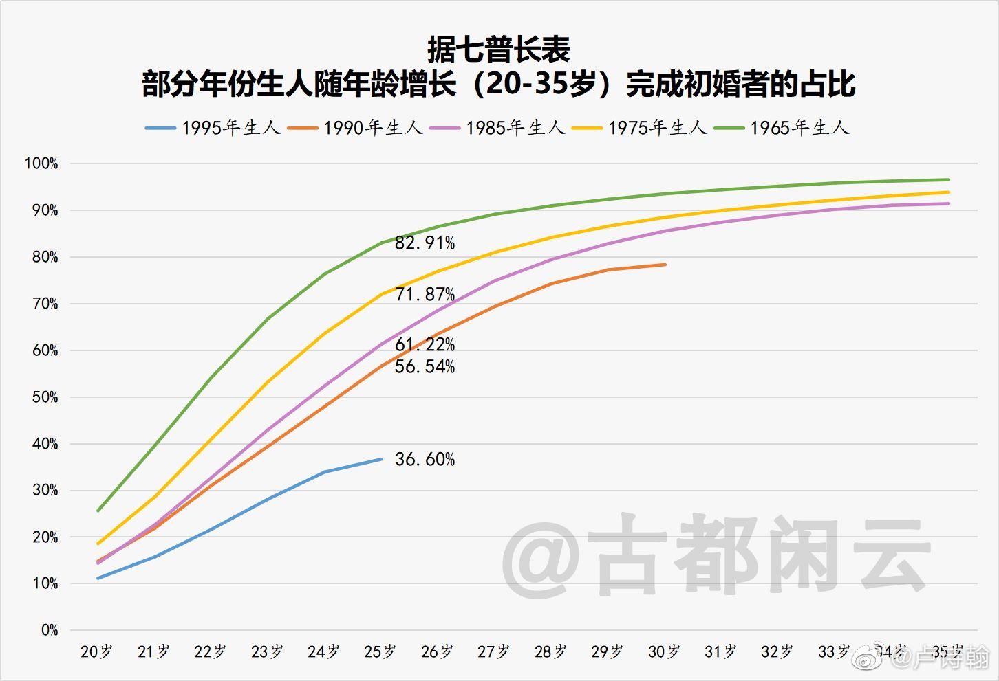 2022福利汇总第82期 ：谁知道呢？