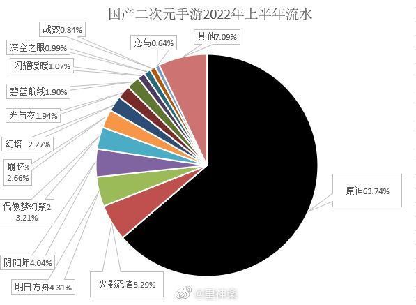 2022福利汇总第96期 ：渴望清晨