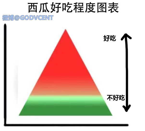 2022福利汇总第112期 ：末班列车