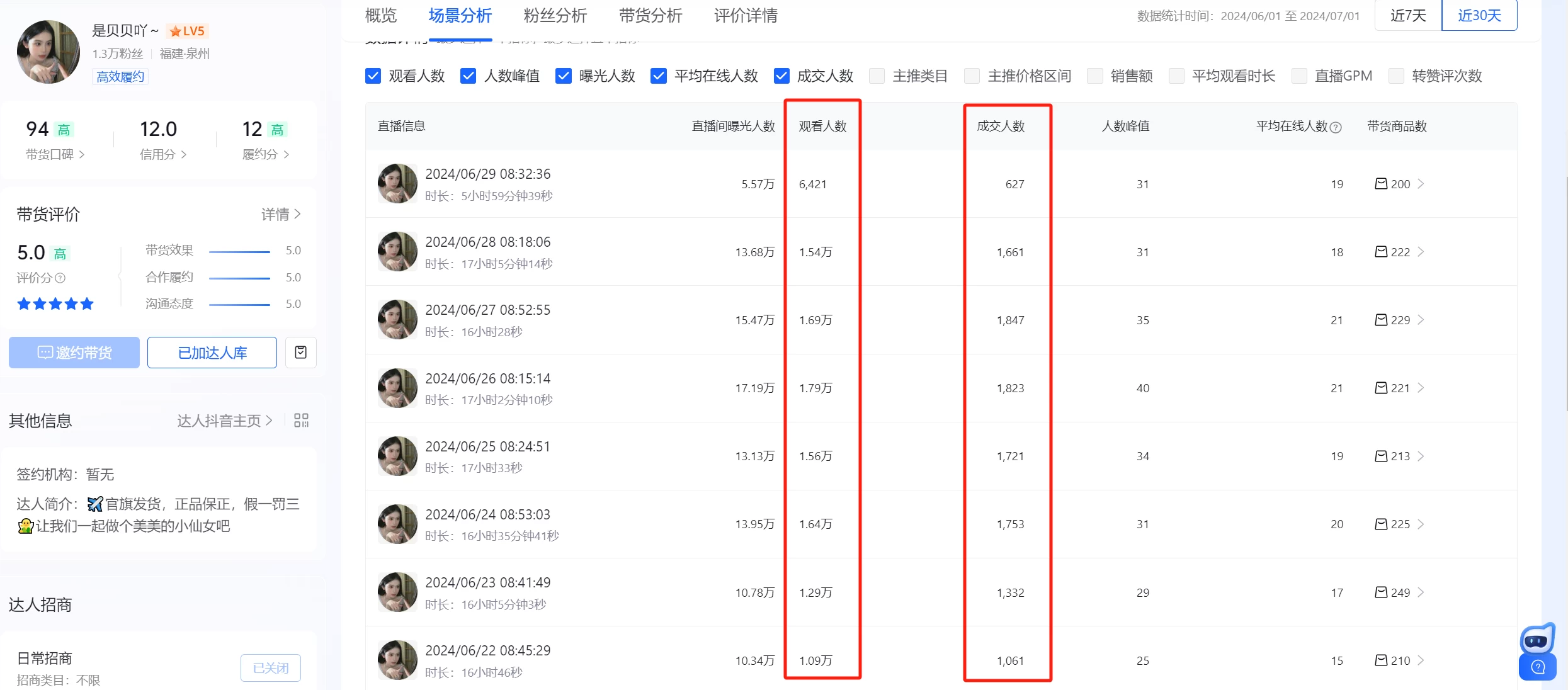 项目复盘：抖音直播第一天就出单，免费流单人单月 19.8W 变现