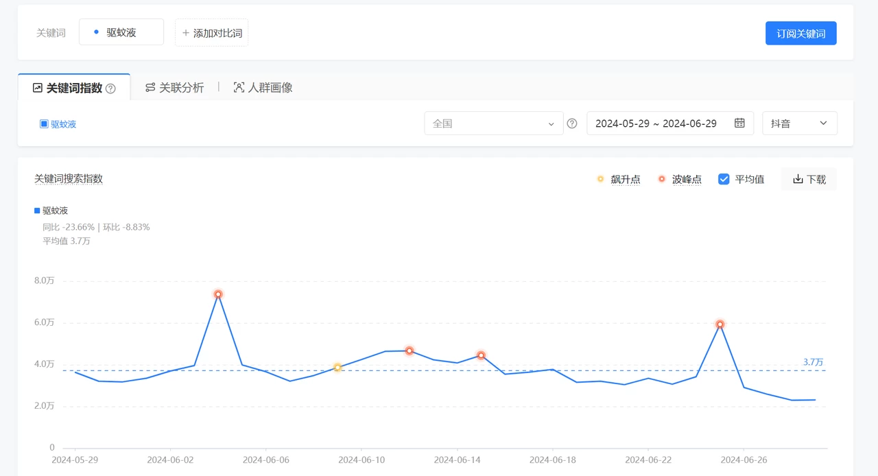 项目复盘：抖音直播第一天就出单，免费流单人单月 19.8W 变现